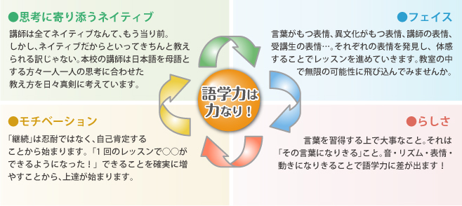 青山国際教育学院プライベートレッスンコンセプト