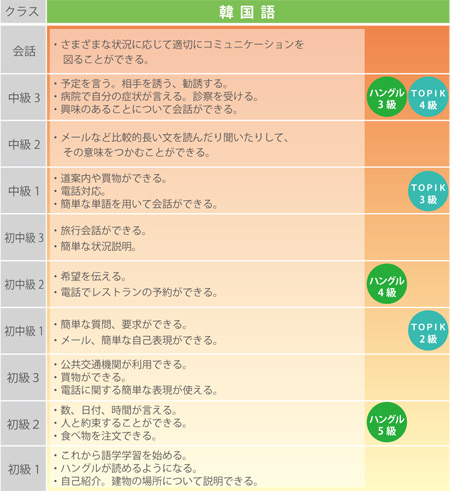 青山国際教育学院クラスレッスンレベル表